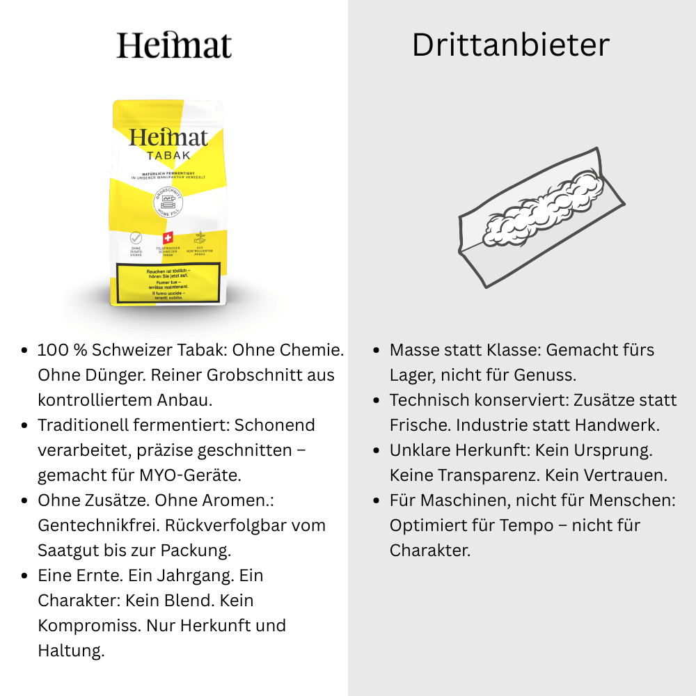 Heimat MYO Hell 250g