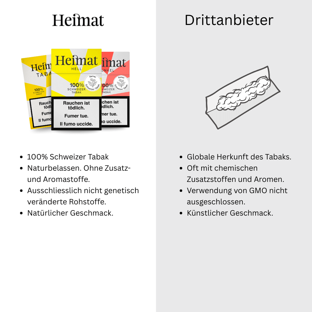 Heimat Original - Dunkel